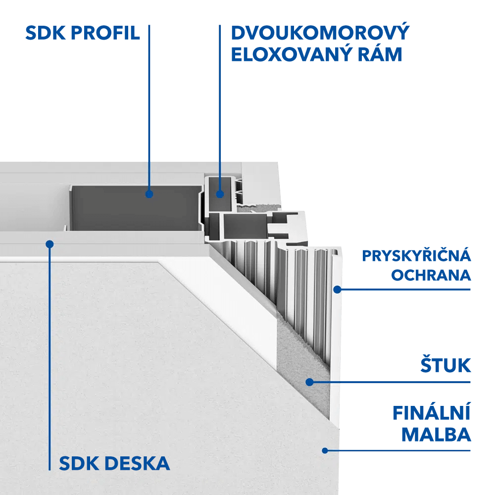 Zárubeň do SDK